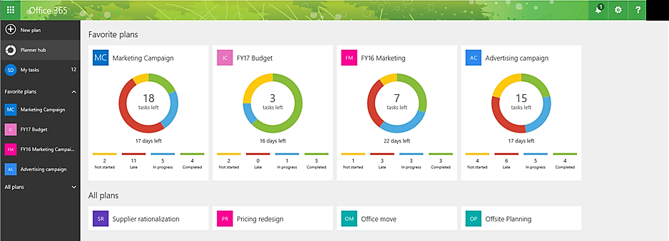 office365planner-charts
